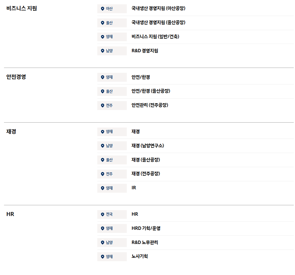 [현대자동차] 2026 하반기 9월 신입 채용 (경영지원 부문)