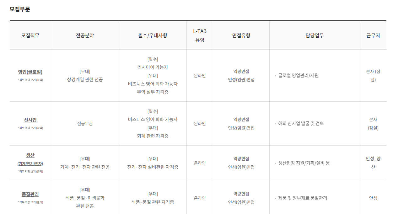 [롯데칠성음료] 2026년 9월 신입사원 채용 일반전형