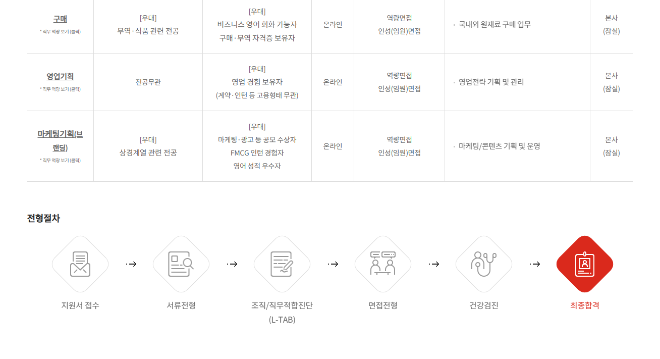 [롯데칠성음료] 2026년 9월 신입사원 채용 일반전형