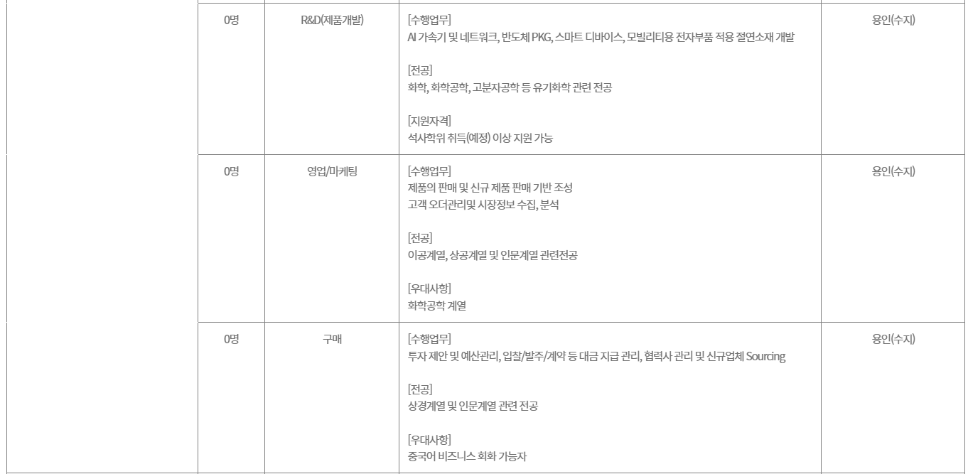 [두산그룹] 2026 두산그룹 신입사원 채용