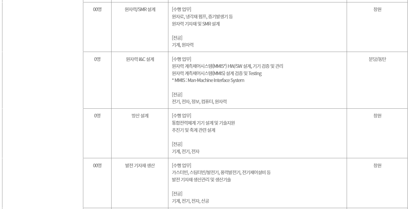 [두산그룹] 2026 두산그룹 신입사원 채용