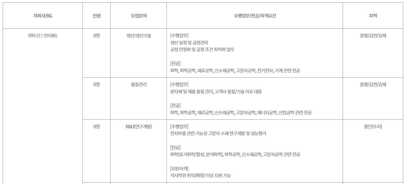 [두산그룹] 2026 두산그룹 신입사원 채용