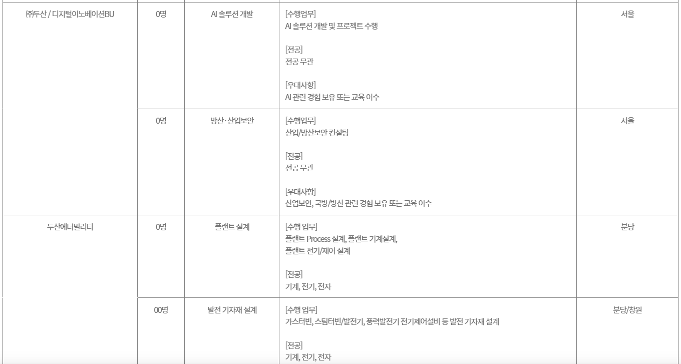 [두산그룹] 2026 두산그룹 신입사원 채용
