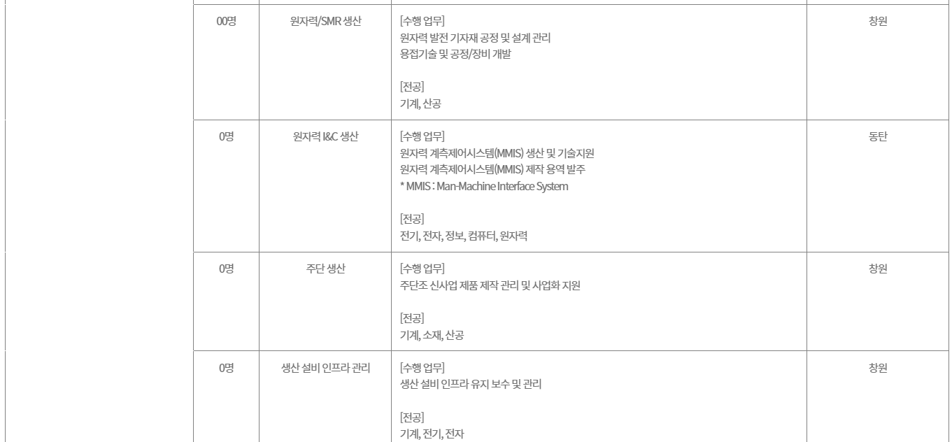 [두산그룹] 2026 두산그룹 신입사원 채용