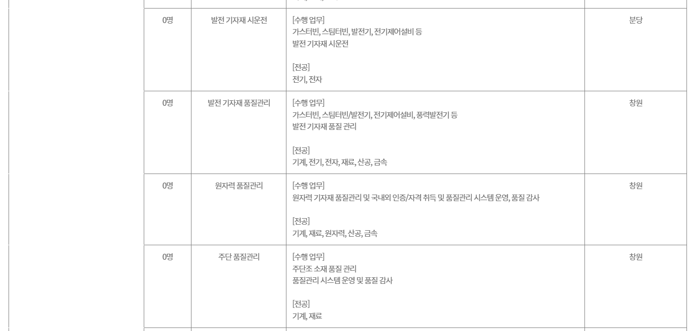 [두산그룹] 2026 두산그룹 신입사원 채용