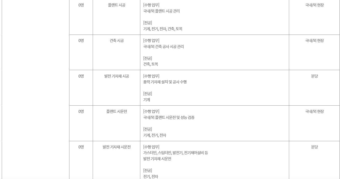 [두산그룹] 2026 두산그룹 신입사원 채용