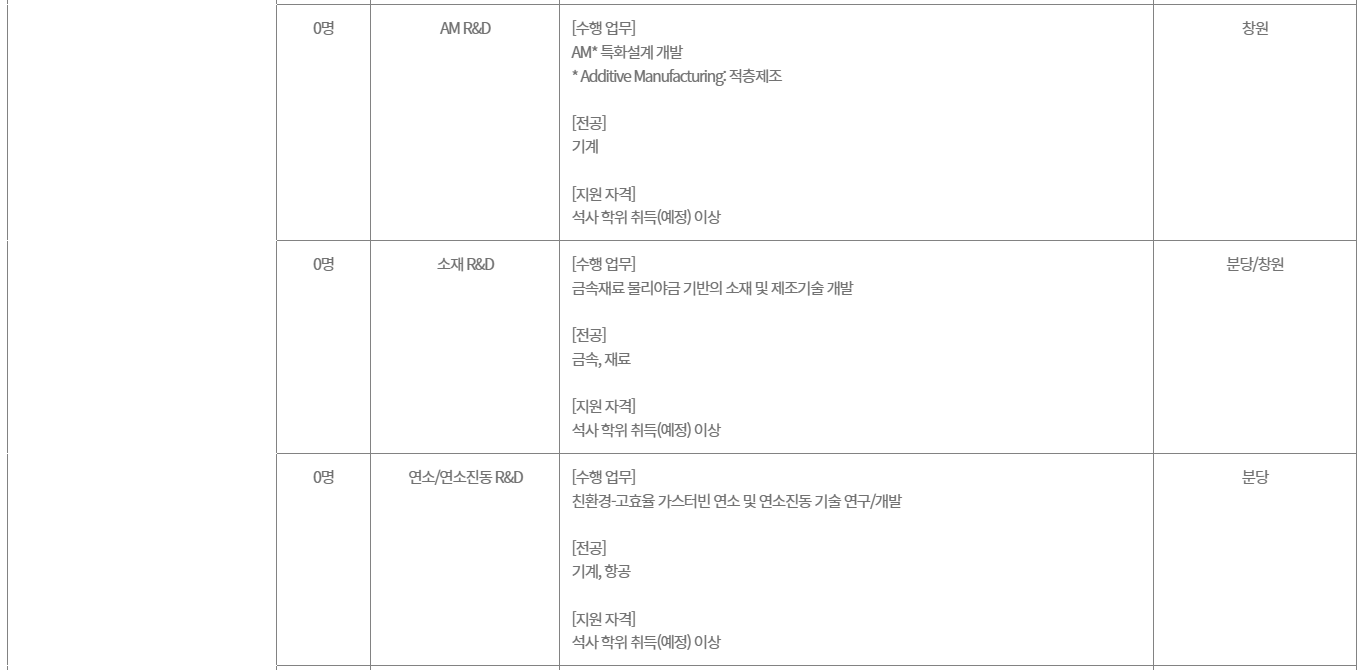 [두산그룹] 2026 두산그룹 신입사원 채용