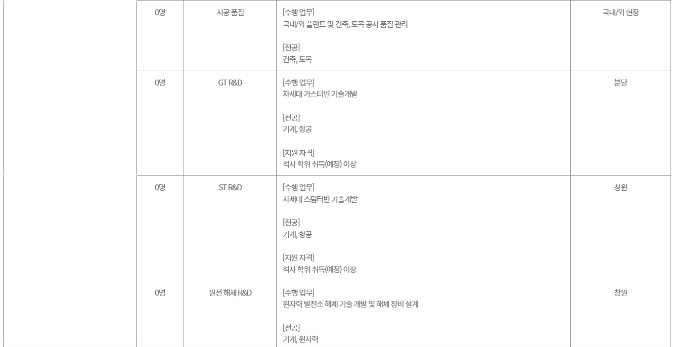 [두산그룹] 2026 두산그룹 신입사원 채용