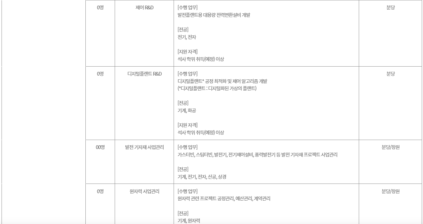 [두산그룹] 2026 두산그룹 신입사원 채용