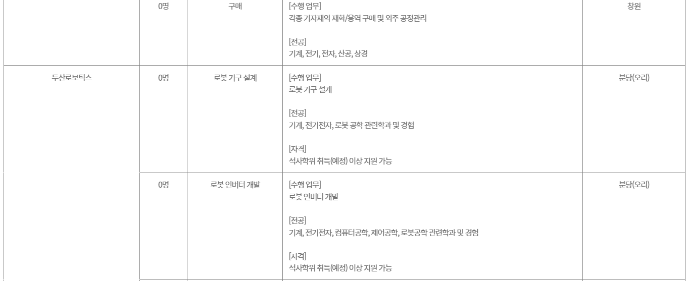[두산그룹] 2026 두산그룹 신입사원 채용
