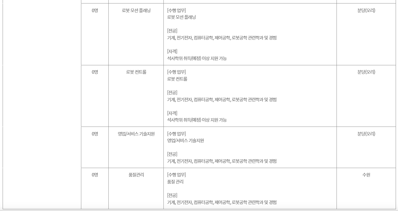 [두산그룹] 2026 두산그룹 신입사원 채용