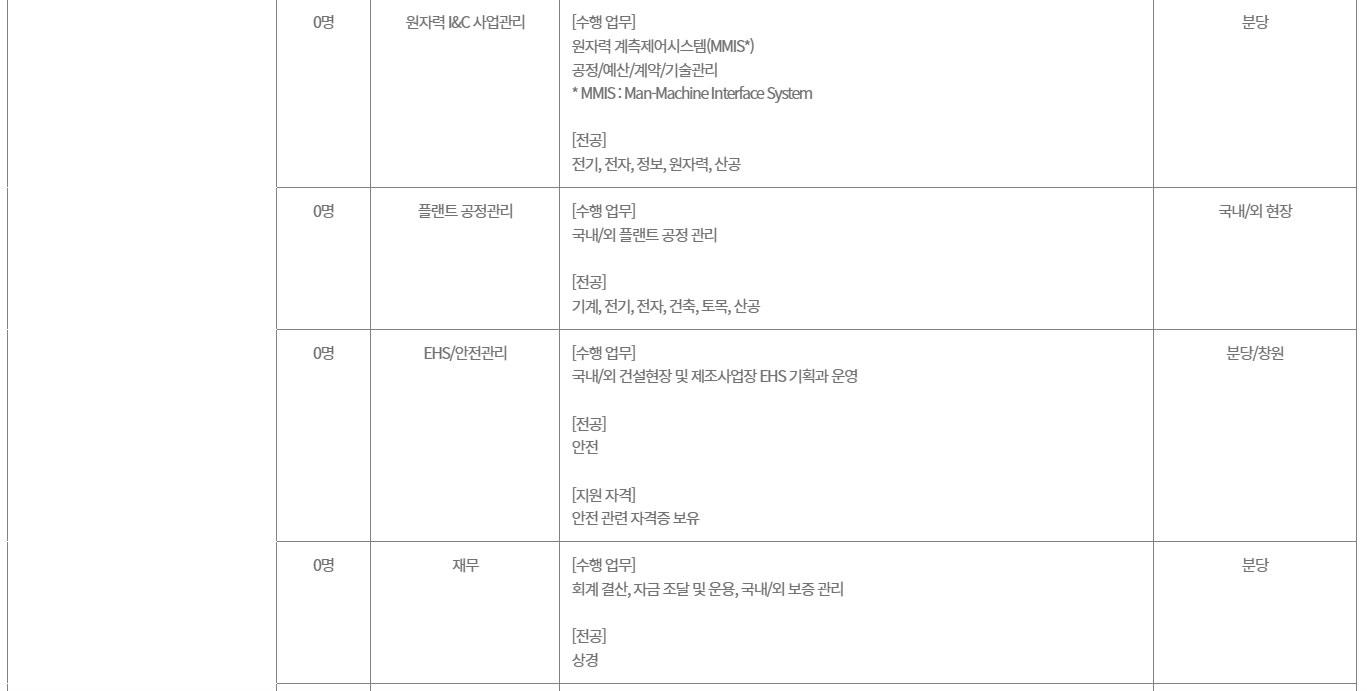 [두산그룹] 2026 두산그룹 신입사원 채용
