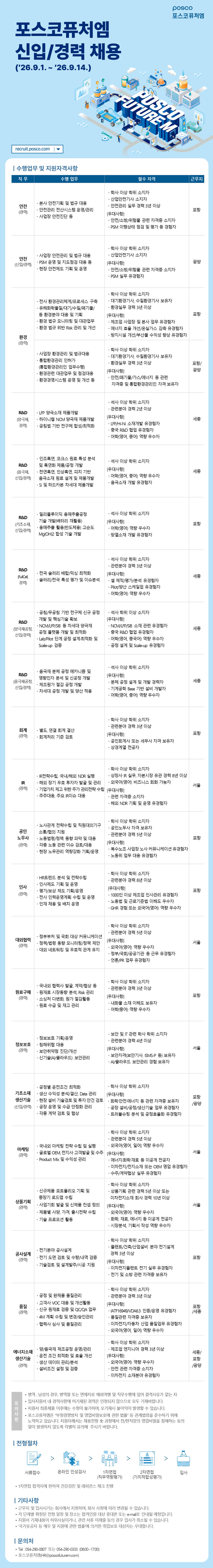 [포스코퓨처엠] 2026년 포스코퓨처엠 신입/경력사원 채용