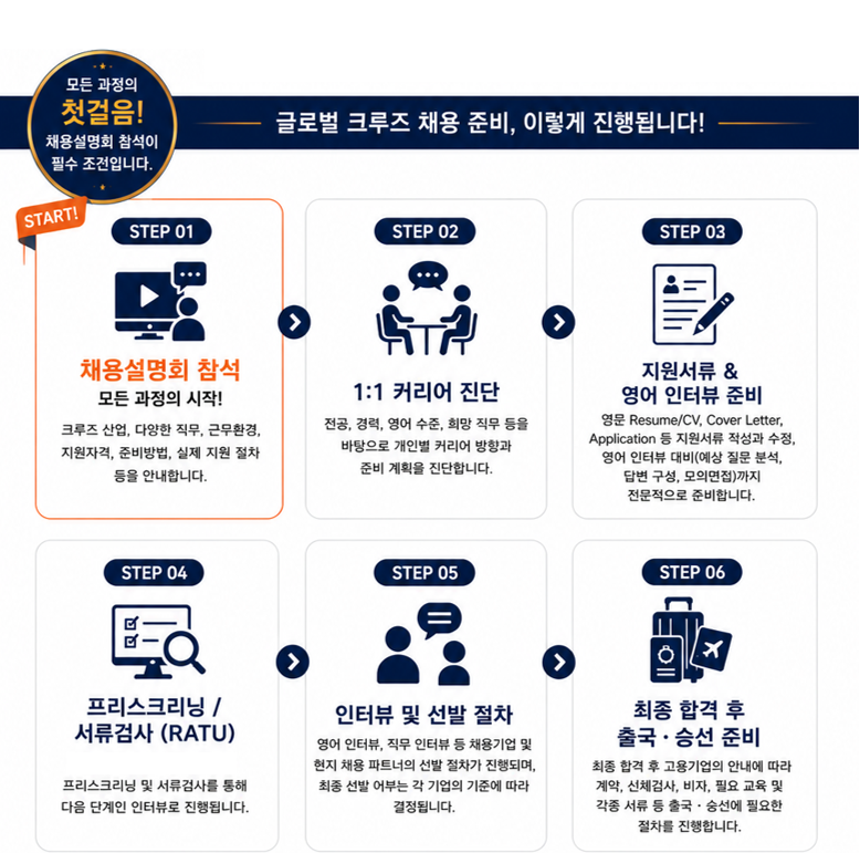 [온라인] 글로벌 크루즈 채용설명회