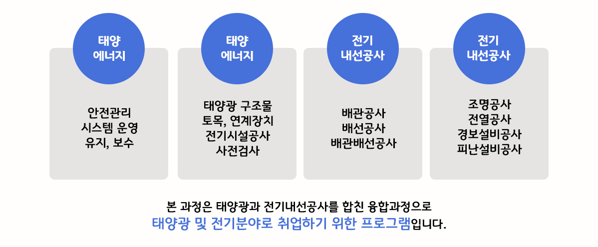 부산취업교육 국비지원 26년 9월 교육생 모집(전기내선/태양광)