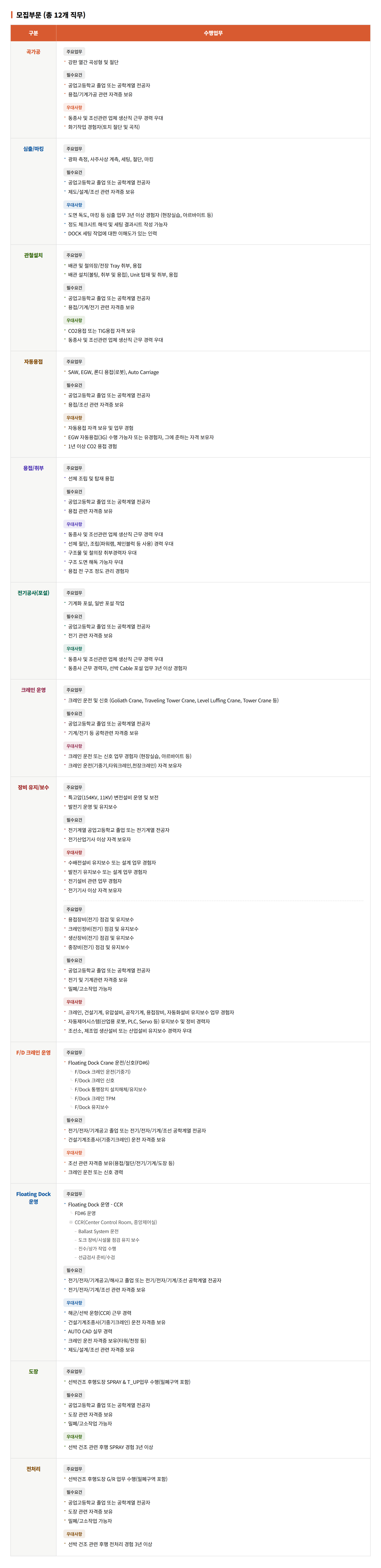 [한화오션] 2026년 하반기 생산직 신입사원 채용