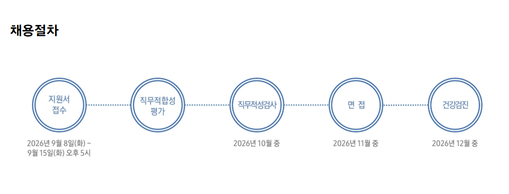 [삼성바이오에피스] 2026년 하반기 3급 신입사원 채용 공고