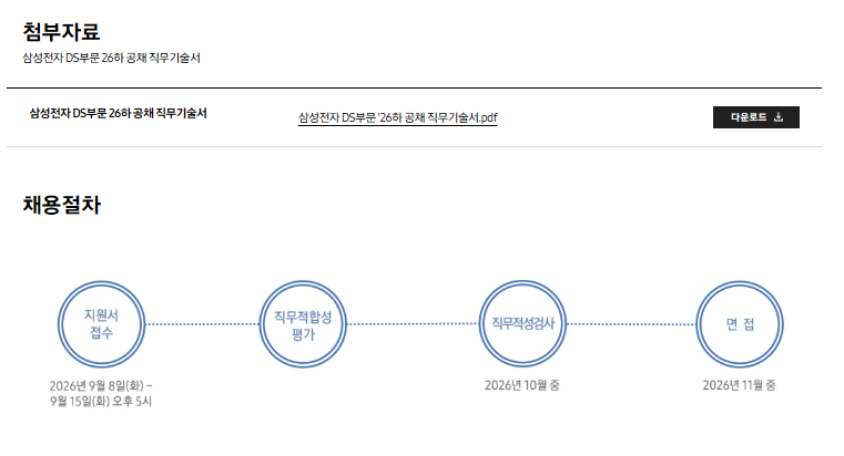 [삼성전자 DS부문] 2026년 하반기 3급 신입사원 채용 공고