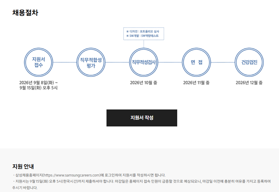 [삼성전자 DX부문] 2026년 하반기 3급 신입사원 채용 공고