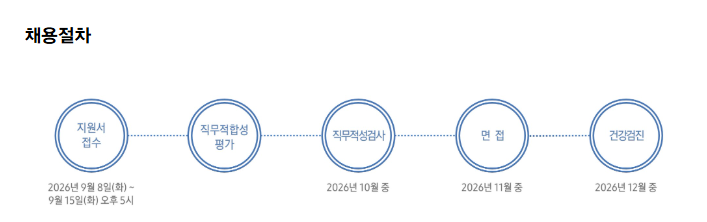 [삼성생명] 2026년 하반기 3급 신입사원 채용 공고