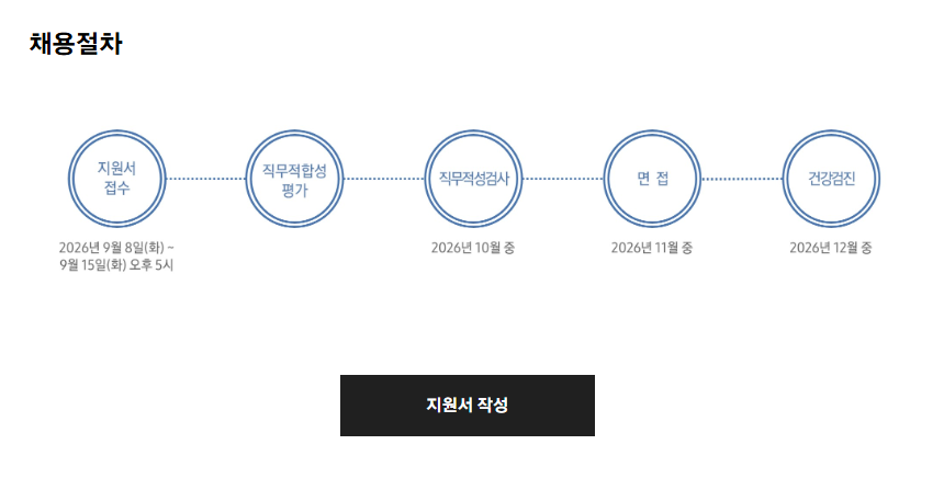 [삼성카드] 2026년 하반기 3급 신입사원 채용 공고