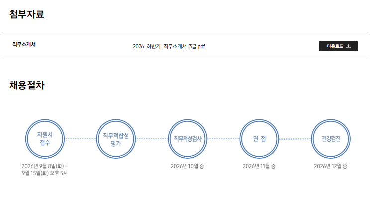 [삼성전기] 2026년 하반기 3급 신입사원 채용 공고