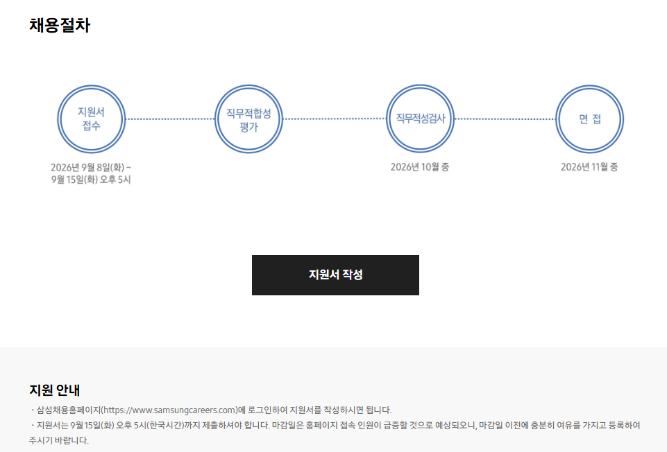 [삼성전자 DS부문] Samsung Convergence SW Academy 모집 공고