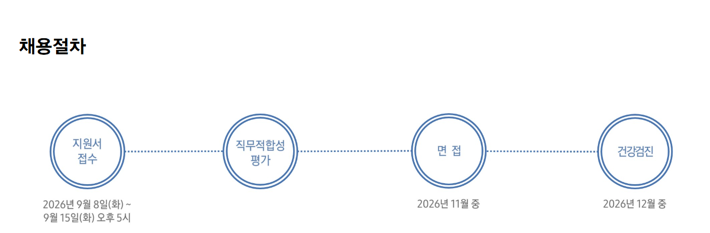 [에스원] 2026년 하반기 신입 노무사 채용 공고