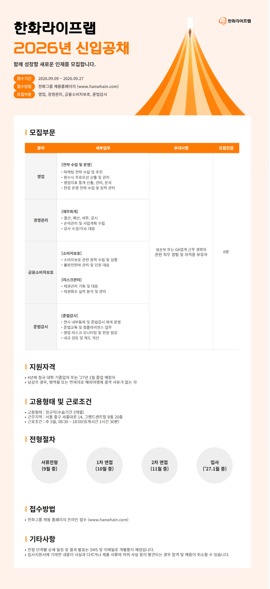 [한화라이프랩] 2026년 신입사원 공개채용