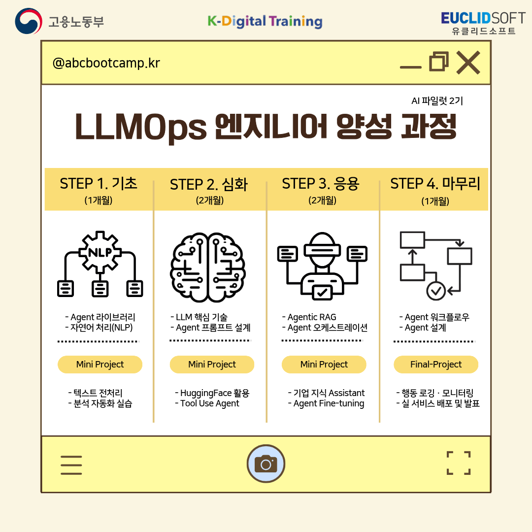 [고용노동부 K-디지털 트레이닝 AI캠퍼스] LLMOps 엔지니어 양성과정 교육생 모집 중