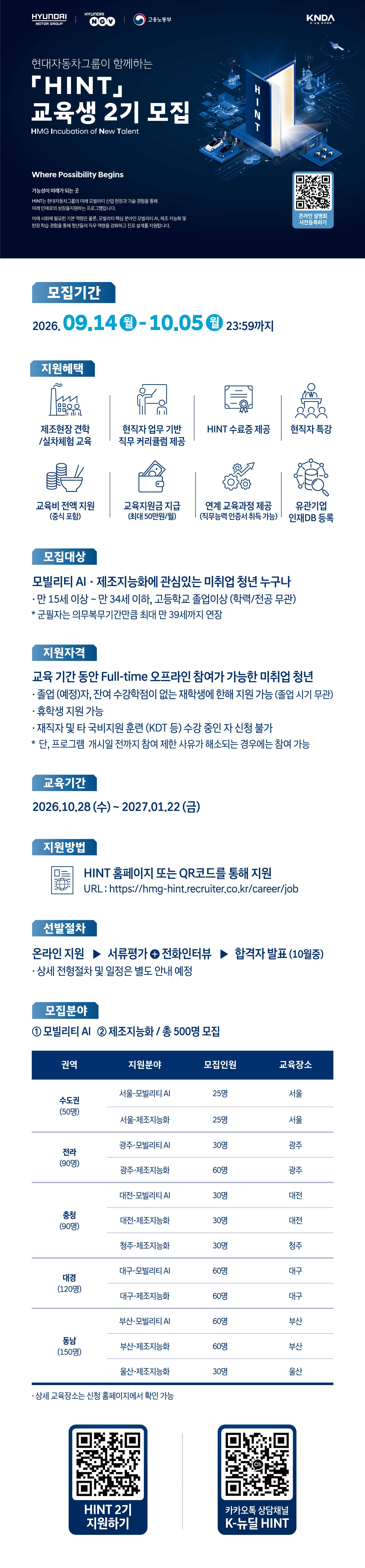 2026년 현대자동차그룹 K-뉴딜 아카데미 HINT 2기 교육생 모집
