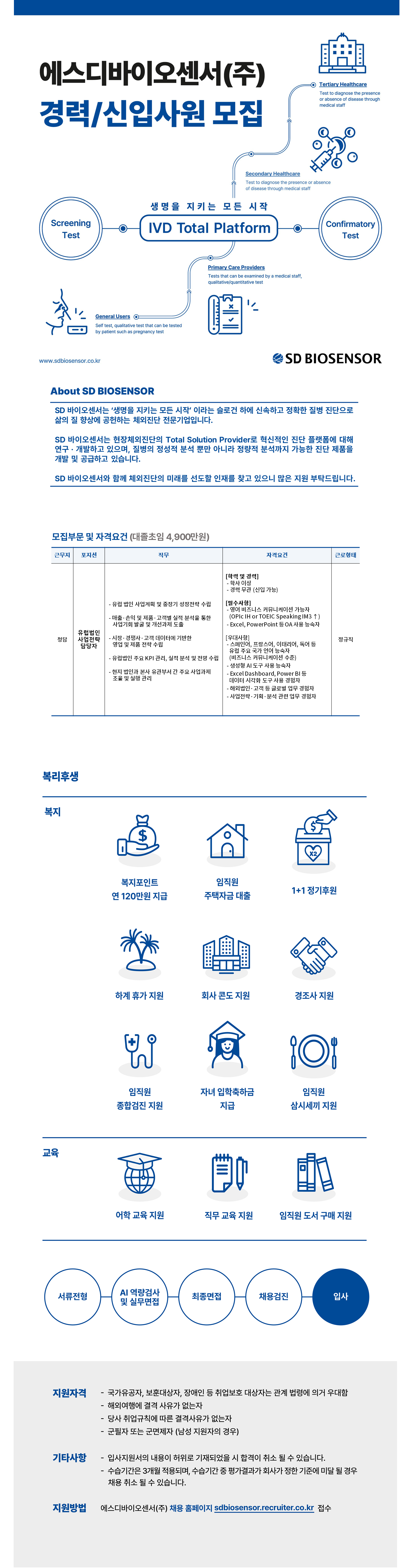 [에스디바이오센서] [9월/신입경력/청담] 유럽법인 사업전략 담당자 채용