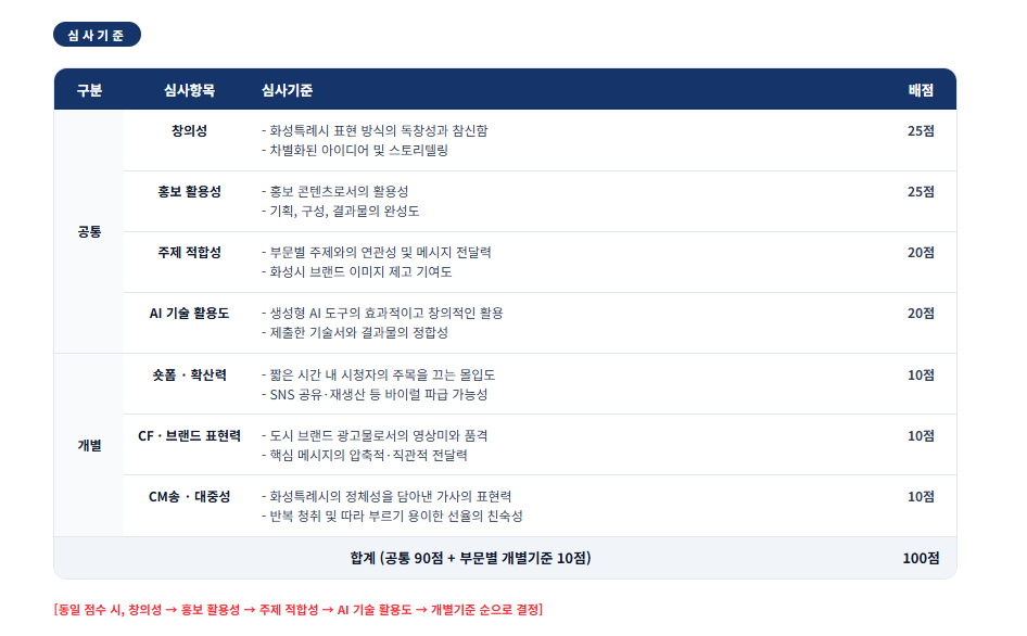 2026 화성특례시 AI CF 공모전 「제6회 별별화성 Awards」