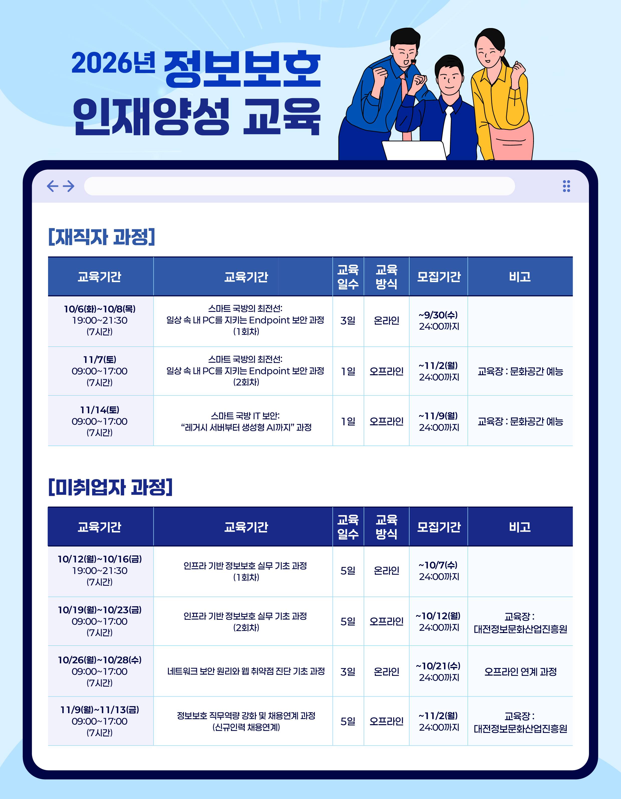 2026년 정보보호 인재양성 교육