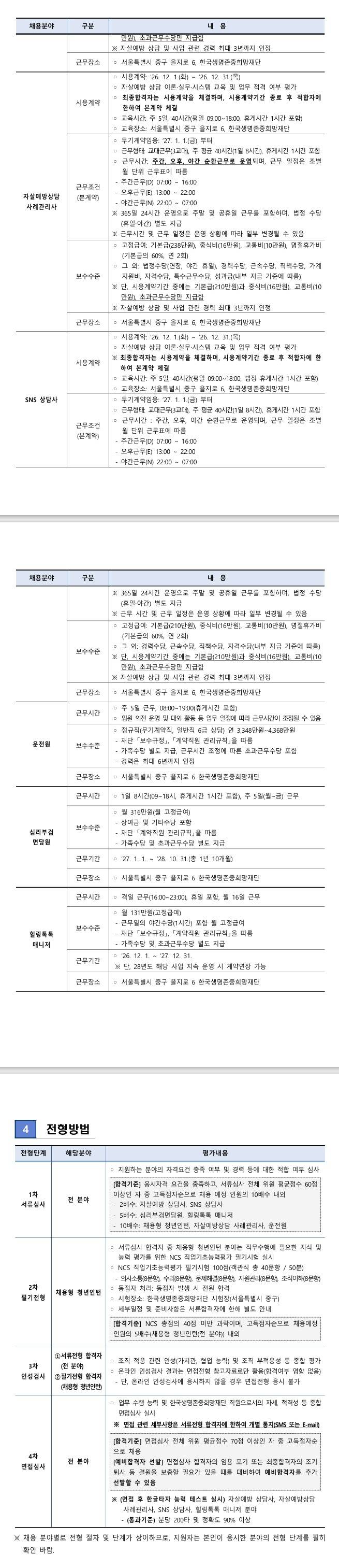 [한국생명존중희망재단] 2026년 제4차 직원 채용 (공개·제한경쟁) 공고