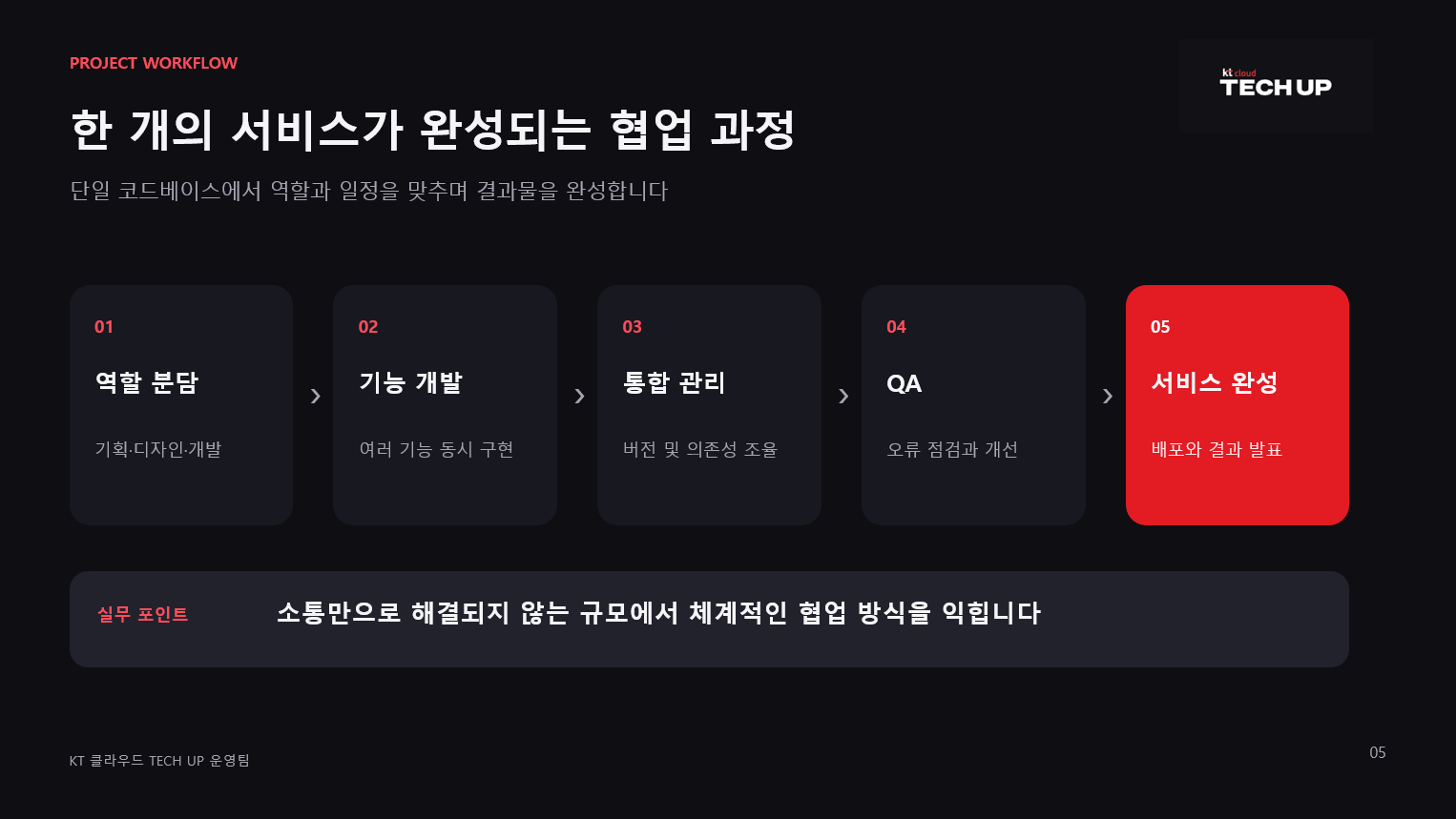 [ kt cloud가 직접 교육하는 풀스택 개발자 과정 ] - KT CLOUD TECH UP 교육생 모집