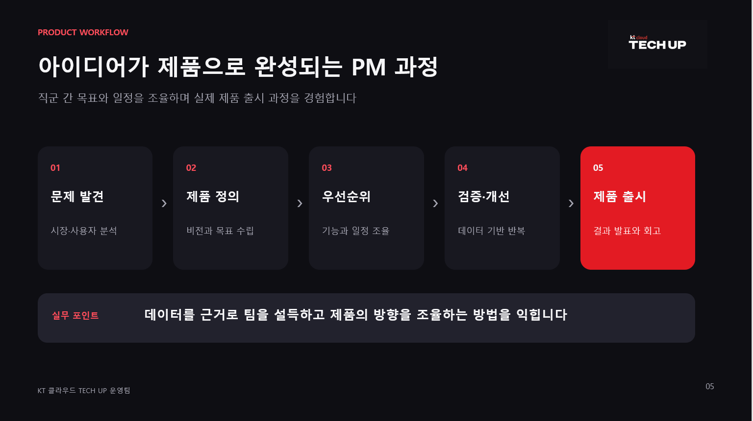 [ kt cloud가 직접 교육하는 프로덕트 매니지먼트 PM 과정 ] - KT CLOUD TECH UP 교육생 모집