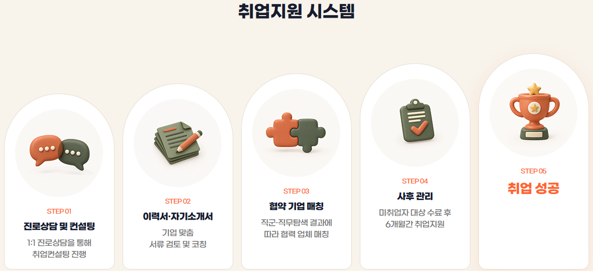 [과정평가형]실내건축산업기사(실내인테리어,캐드(CAD),맥스(MAX),스케치업)취득