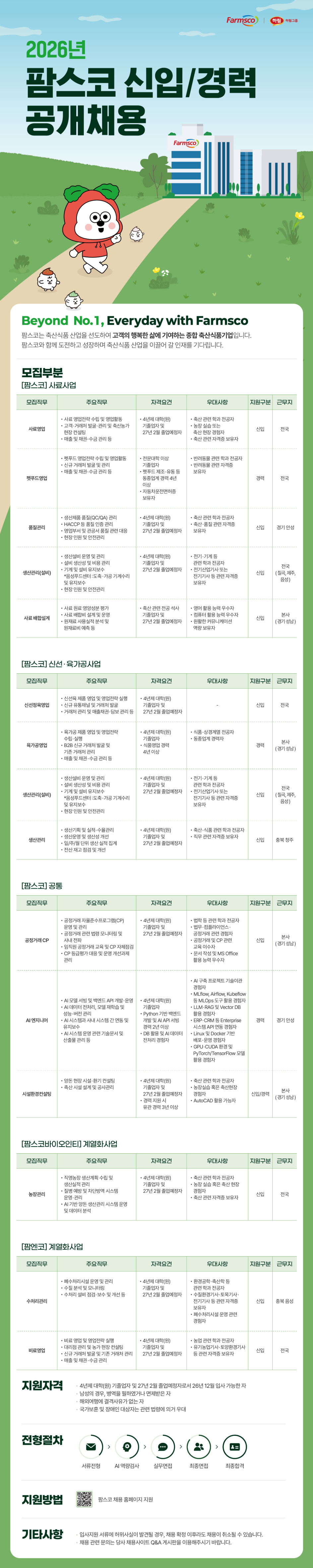 [팜스코] 2026년 신입/경력 공개채용