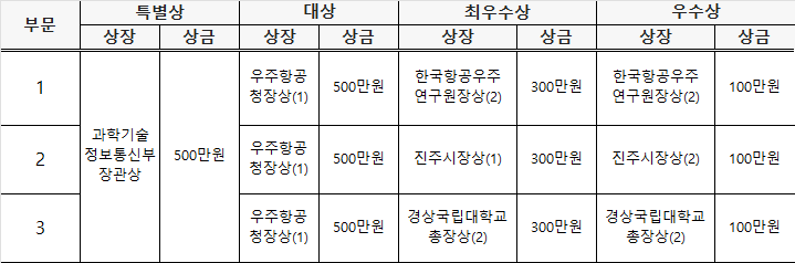 2026 스페이스 해커톤