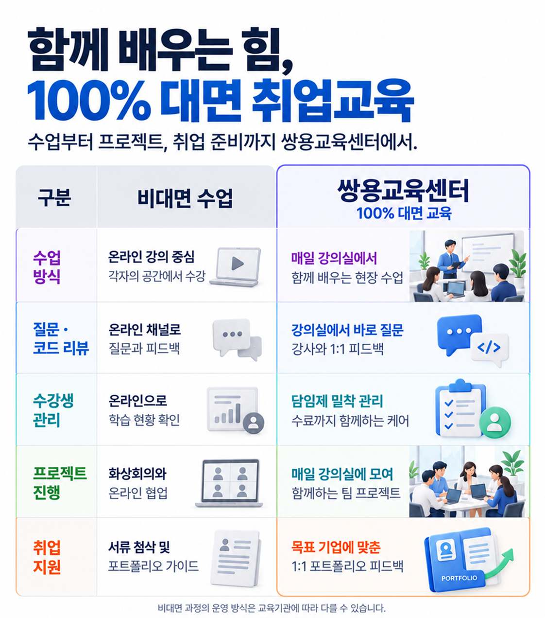 [쌍용교육센터] 100% 대면교육 ▶2026/09/29 개강 AI × 클라우드 네이티브 백엔드 취업 부트캠프