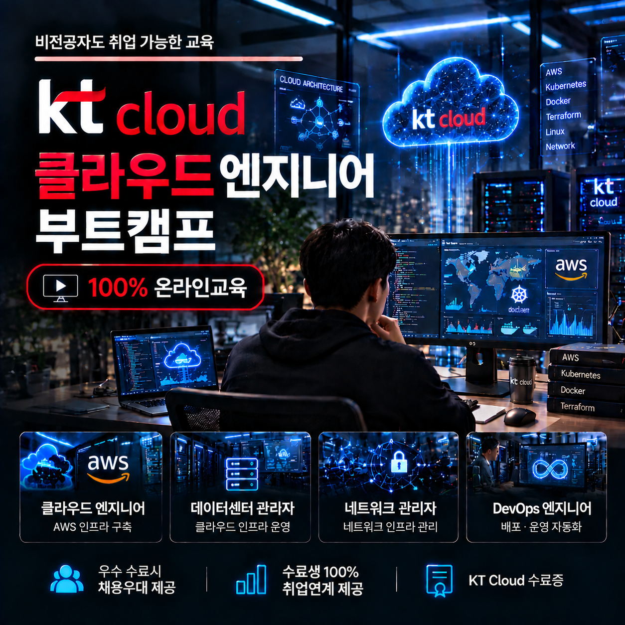 [ KT클라우드 ] 클라우드 인프라 설계 및 운영관리 엔지니어 양성과정  ( 100% 온라인 교육 )