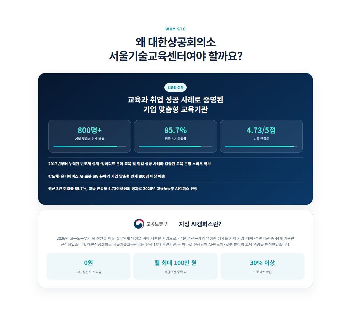 [마감임박][취업률96% 취업연계]Telechips,넥스트칩,에이텍 반도체SW AI엔지니어 양성과정/온디바이스 AI SW개발(2기)11월개강(교육비0원,AI캠퍼스,월최대100만원)
