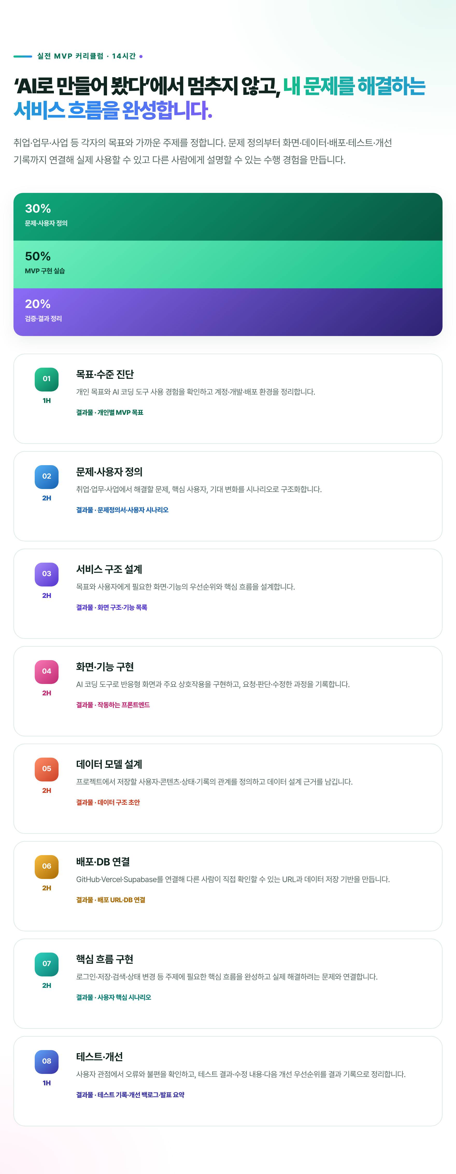 [10월 개강] AI 바이브코딩 중급 14시간 실전과정