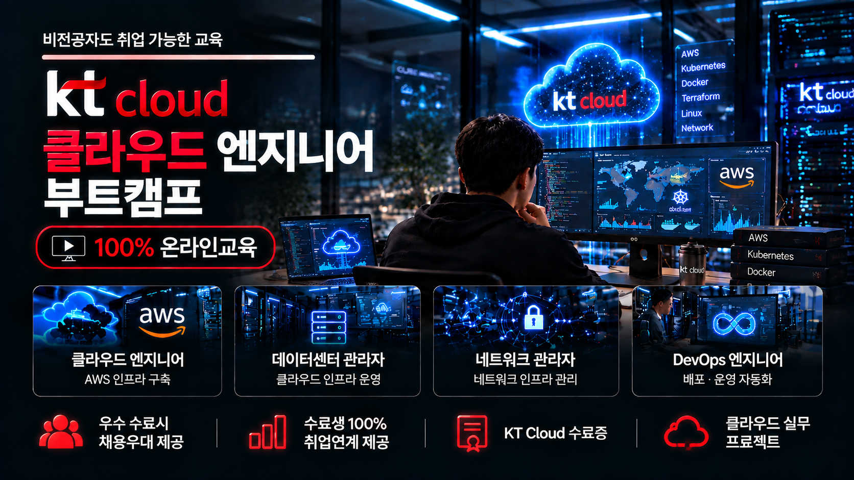 [KT클라우드]-채용연계형 부트캠프 / 클라우드 인프라 설계 및 운영 관리 테라폼까지 배우는 국비지원