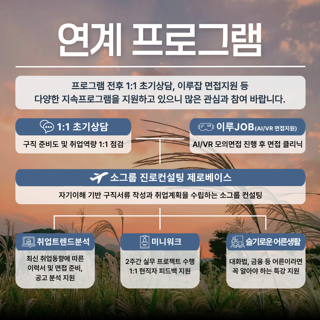 인성검사를 통해 자소서 어필 포인트 찾자! '제로베이스 5기' 모집