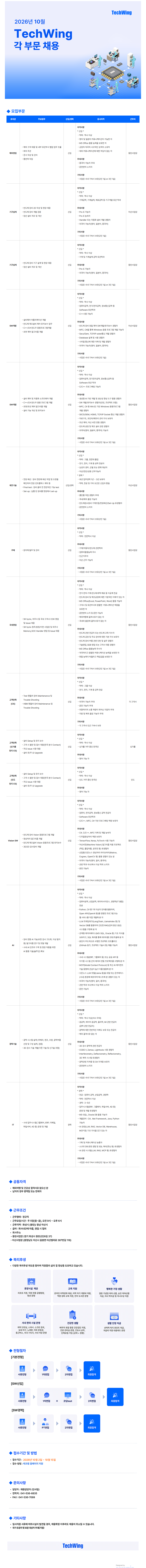 [테크윙] 2026년 10월 각 부문 채용