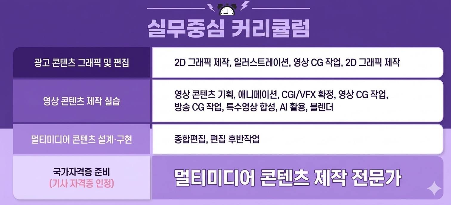 [과정평가형]AI활용 멀티미디어콘텐츠제작전문가 (영상편집,모션그래픽,프리미어,에펙,블렌더)