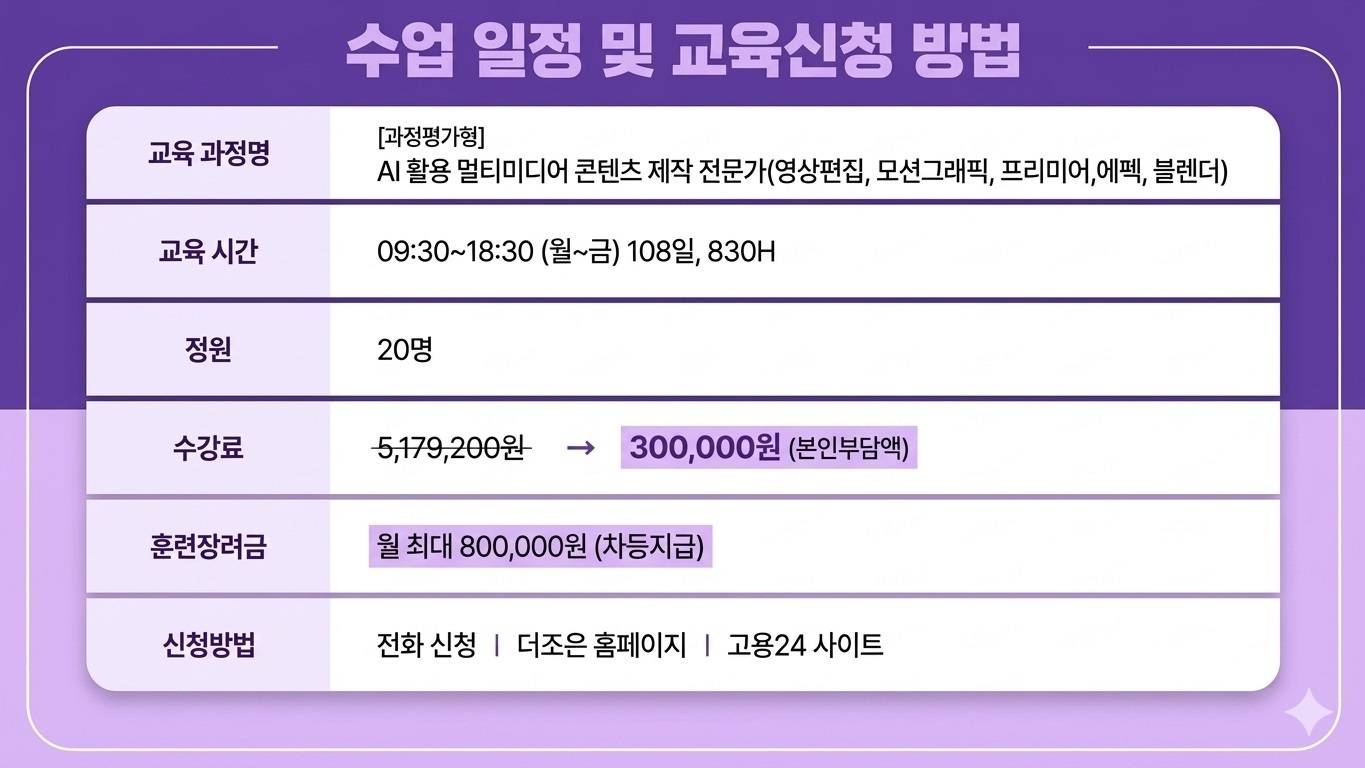 [과정평가형]AI활용 멀티미디어콘텐츠제작전문가 (영상편집,모션그래픽,프리미어,에펙,블렌더)