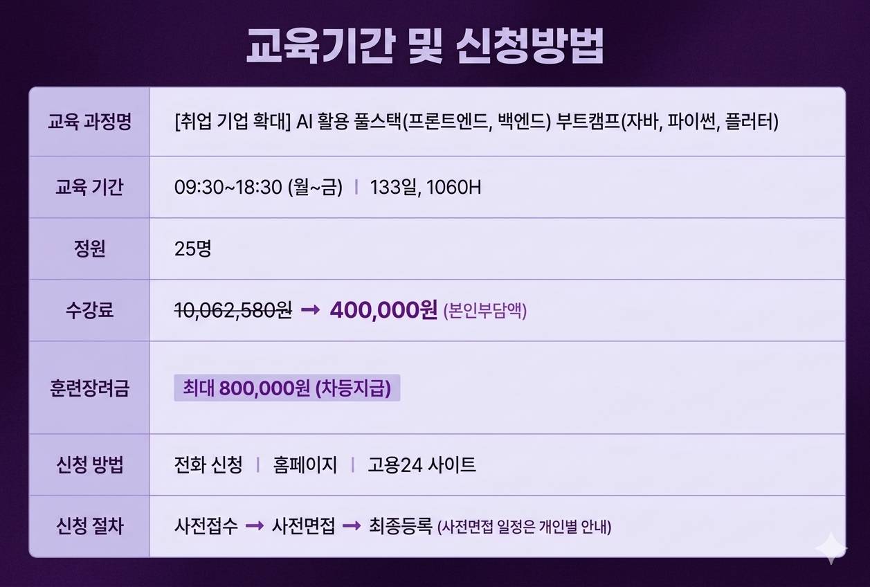 [취업기업확대]AI활용 풀스택(프론트엔드,백엔드)부트캠프(자바,파이썬,플러터)